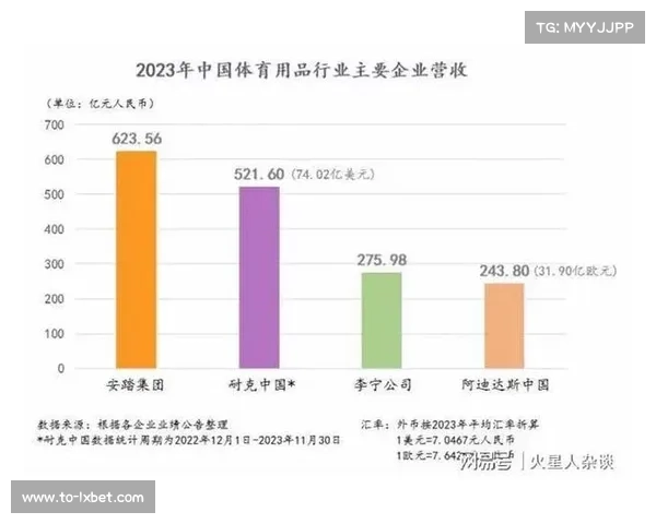 中国品牌在欧洲体育赞助中的15%份额:新机遇探索 中国品牌在欧洲体育赞助中的15%份额:新机遇探索